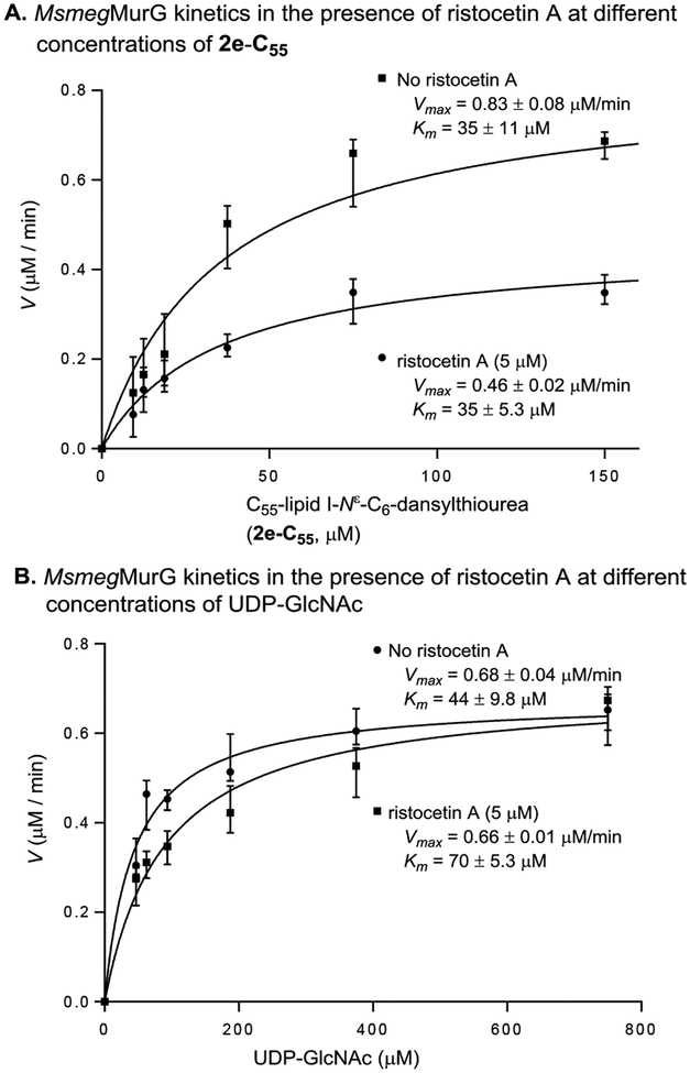 Figure 9.