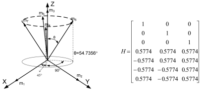 Figure 5.