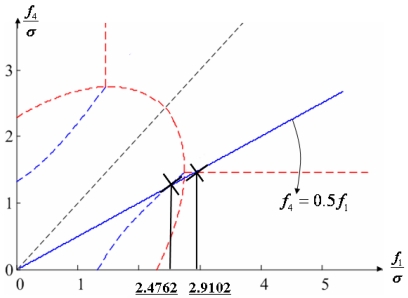 Figure 20.