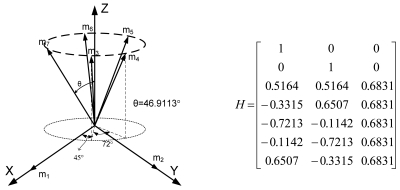 Figure 4.