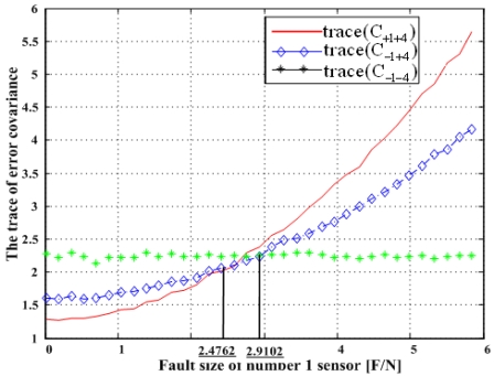 Figure 21.