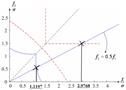 Figure 16.