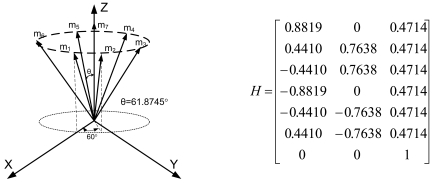 Figure 7.