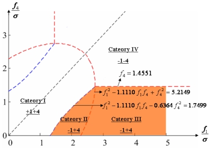 Figure 10.