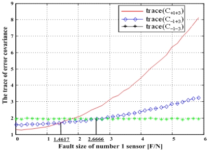 Figure 19.