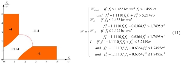 Figure 14.