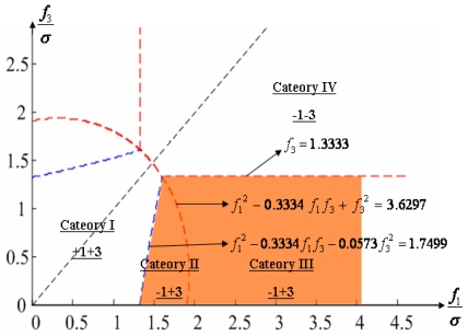 Figure 9.