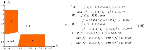 Figure 13.