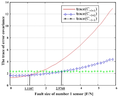 Figure 17.