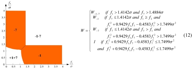 Figure 15.