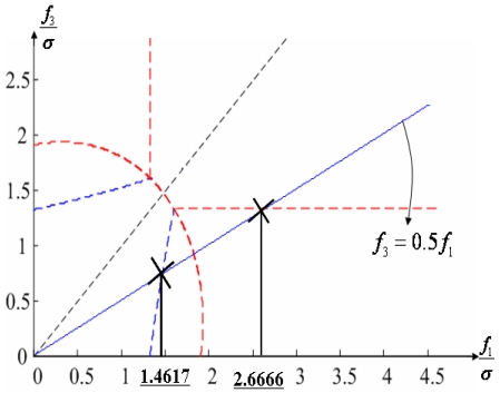 Figure 18.