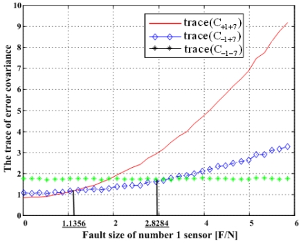 Figure 23.