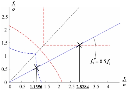 Figure 22.