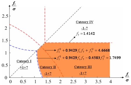 Figure 11.