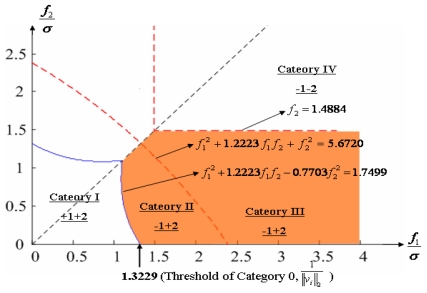 Figure 8.