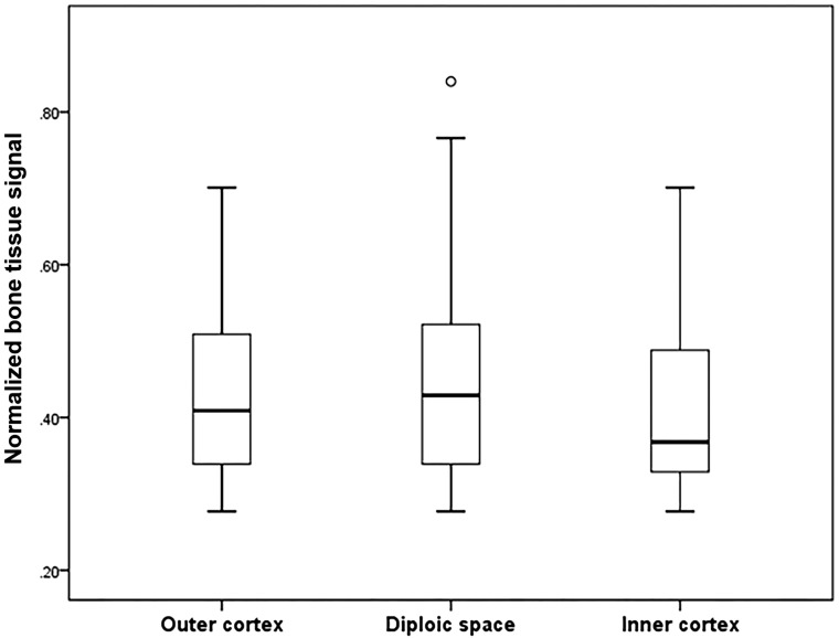 Fig 4.