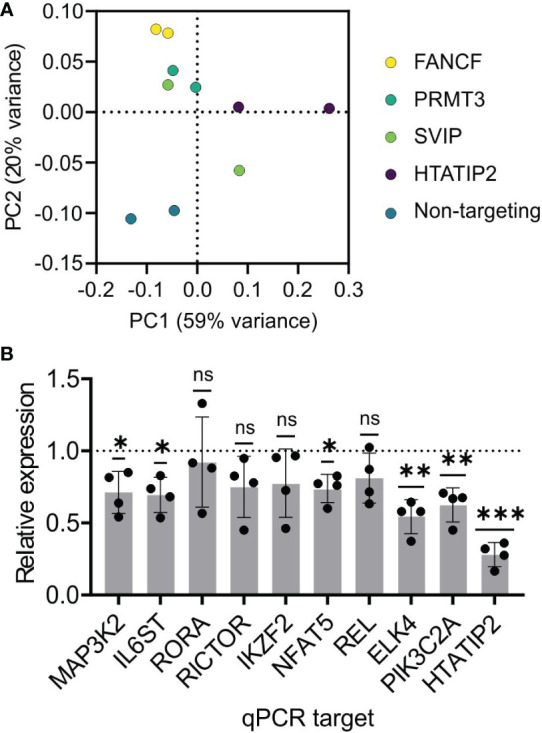 Figure 4