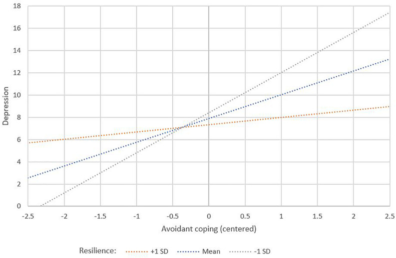 FIGURE 2