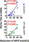 Figure 12.