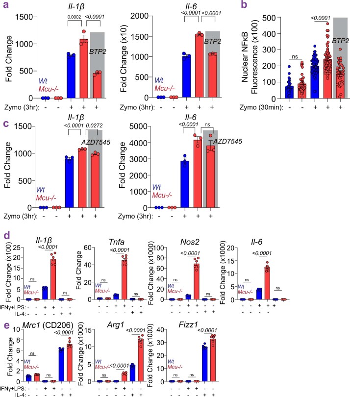 Extended Data Fig. 7