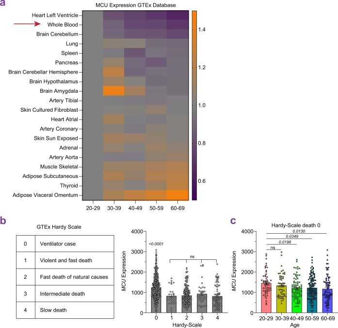 Extended Data Fig. 2