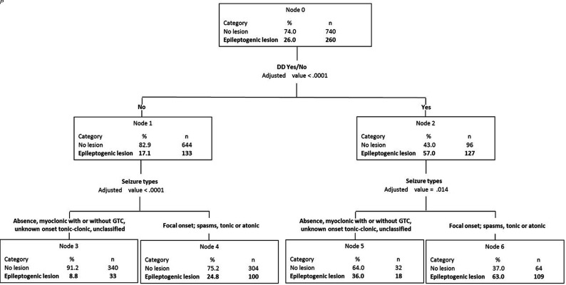 FIG 3.