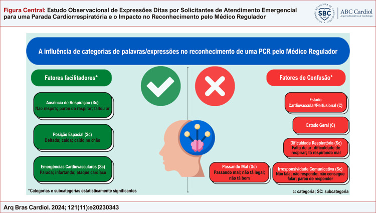 Figura Central