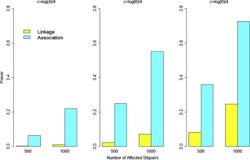 Figure 5