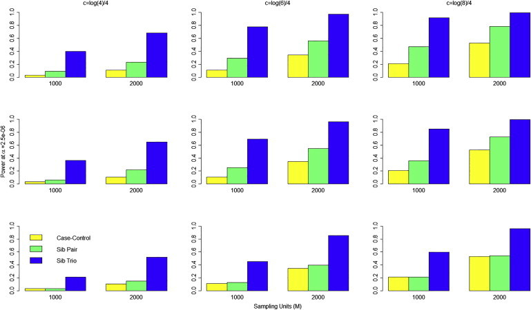 Figure 4