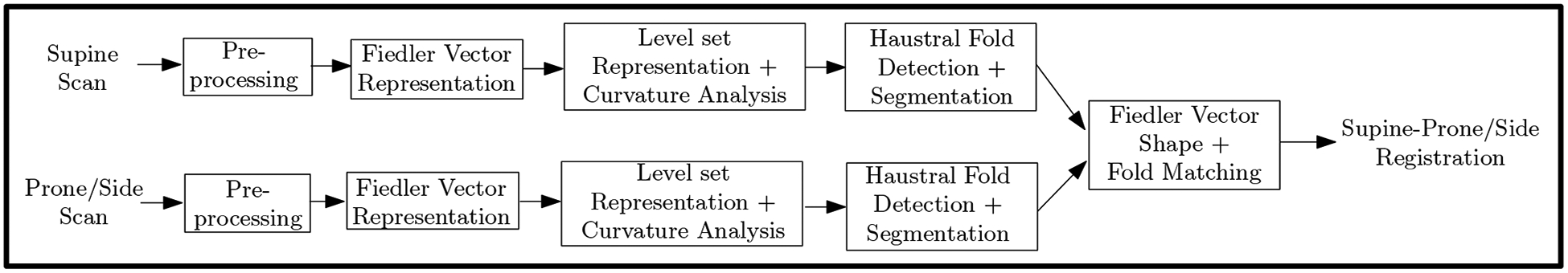 Fig. 2: