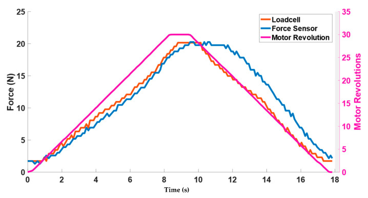 Figure 10