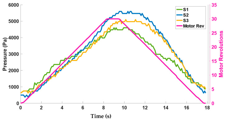 Figure 11