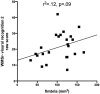 Supplementary Fig. 2