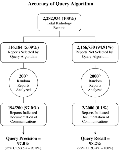 Fig 4