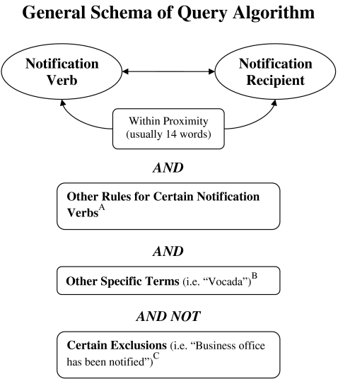 Fig 3