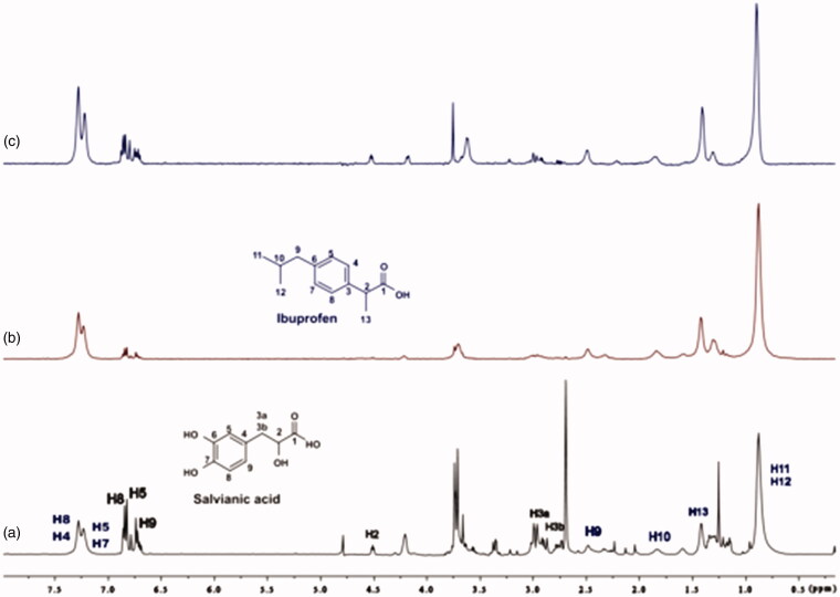 Figure 13.