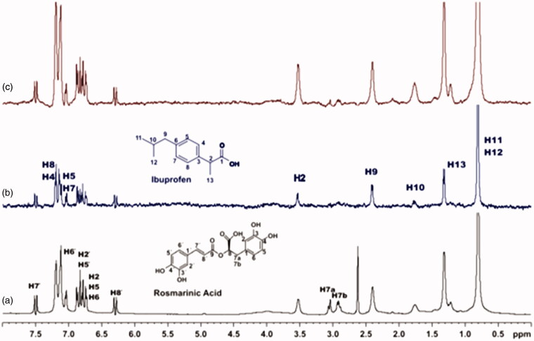 Figure 10.