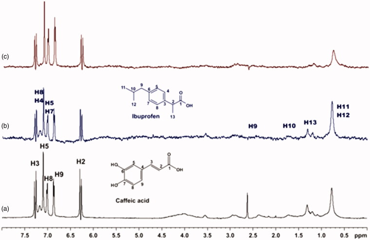 Figure 11.