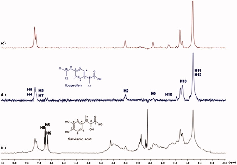 Figure 12.