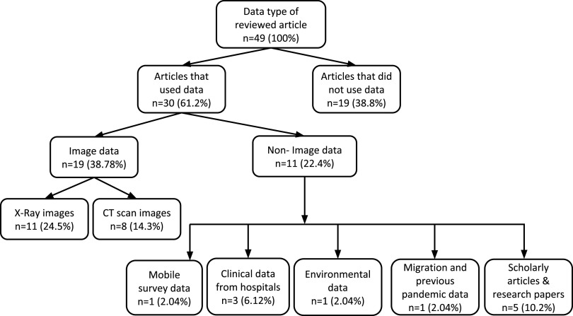 Fig. 4.