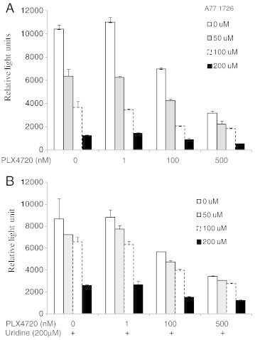 Figure 3