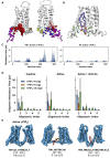 Figure 6