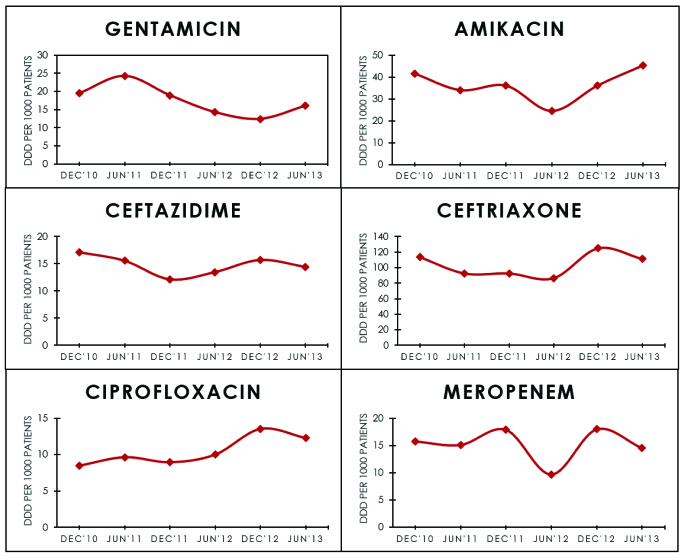 [Table/Fig-2]: