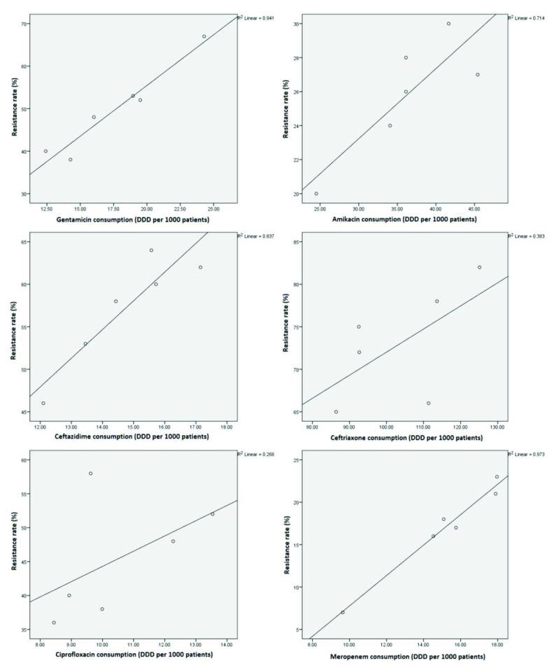 [Table/Fig-6]: