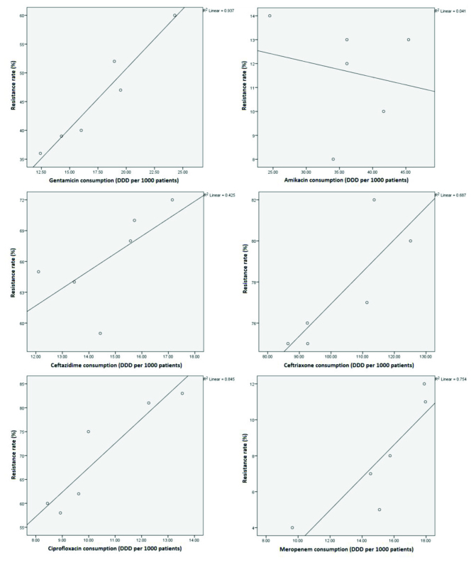 [Table/Fig-5]: