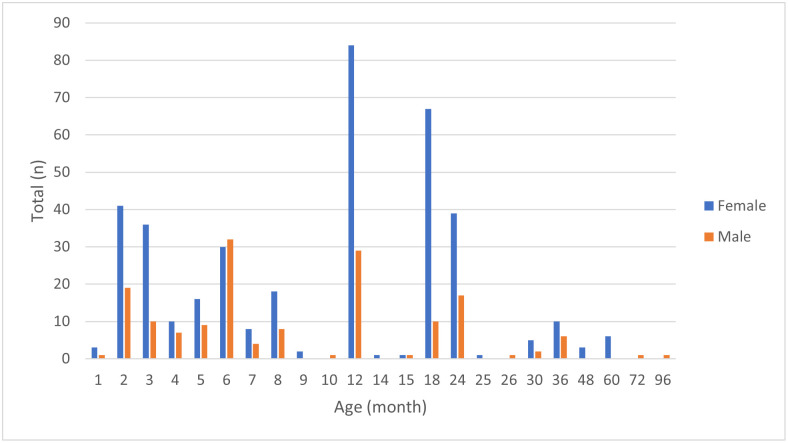 Fig 3