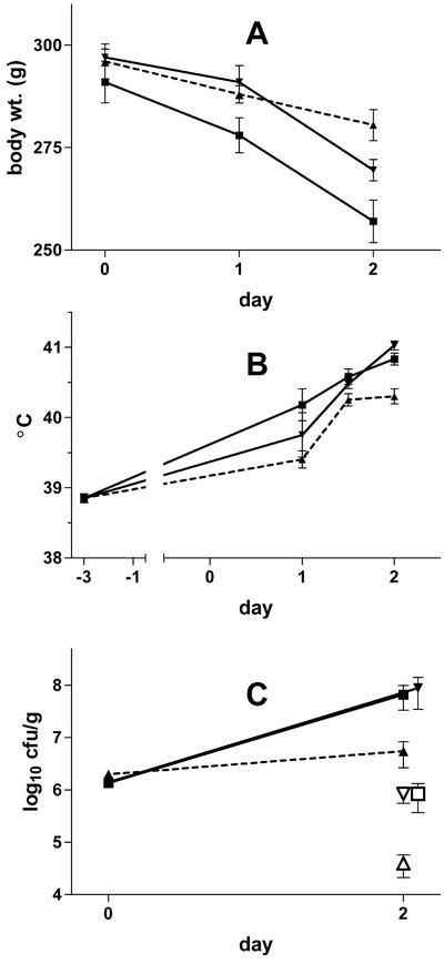 FIG. 7.