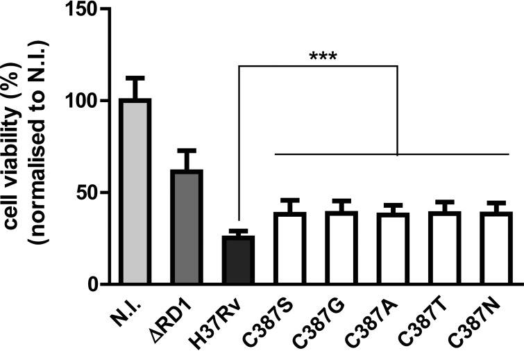 FIG 2