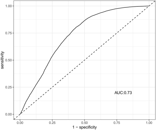 FIGURE 5