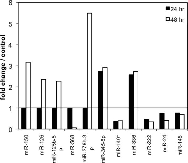 Fig. (4)